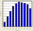 Octave band measurement 