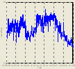Broadband time history 
